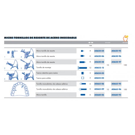 MICRO TORNILLOS DE RESORTE DE ACERO INOXIDABLE - LEONE